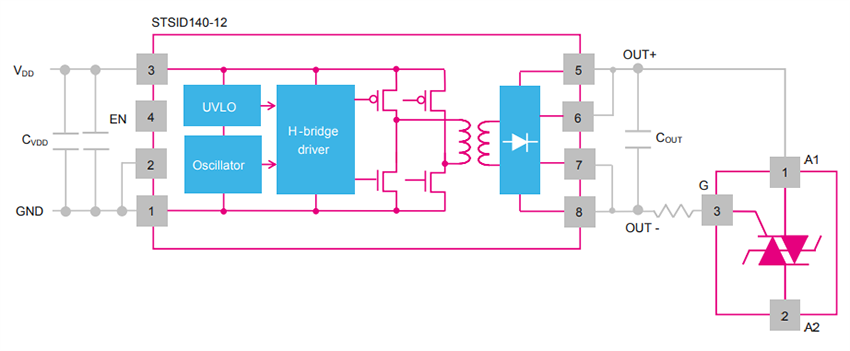 Application Circuit Diagram - STMicroelectronics STSID140-12 SMD Isolated Thyristor Driver